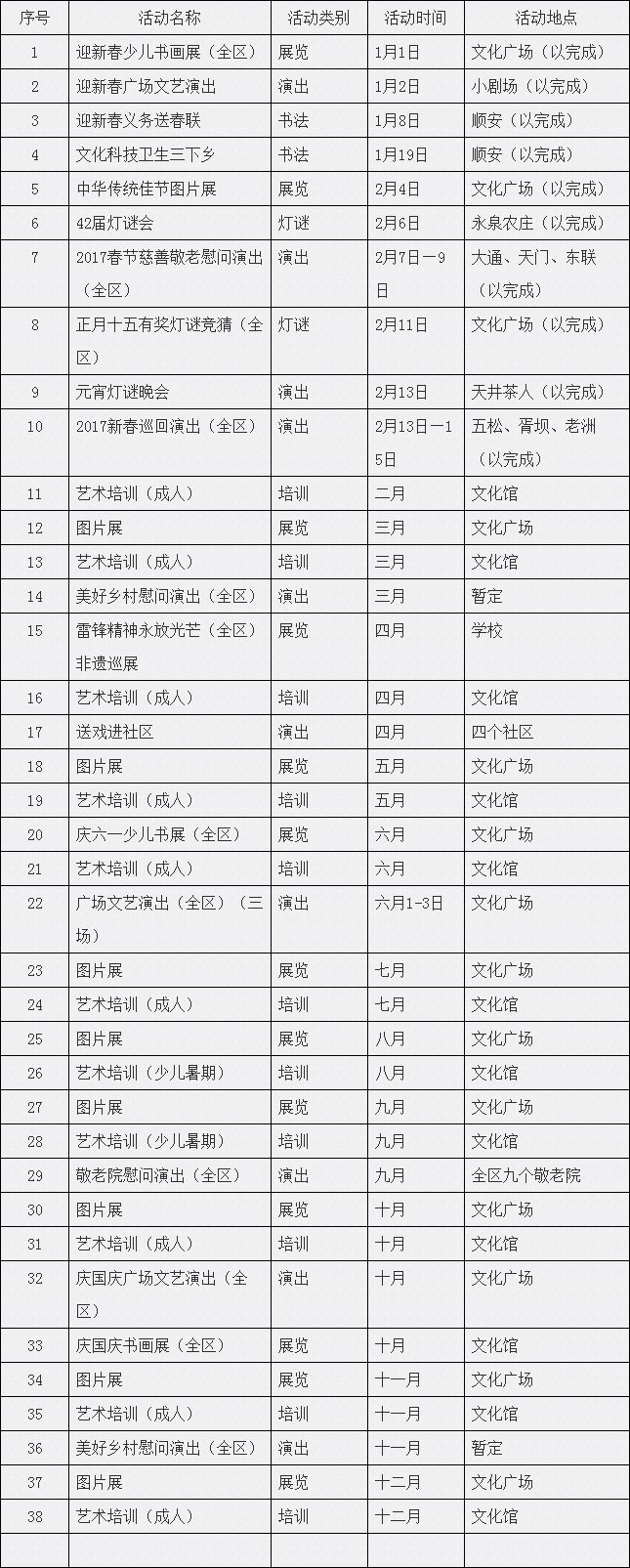 义安区文化馆2017年度文化艺术展示活动计划方案_义安区文化馆.png
